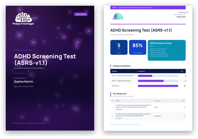 Sample report: cover and score page