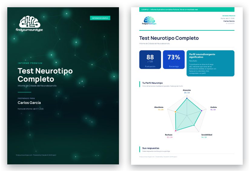 Ejemplo de informe Neurotipo